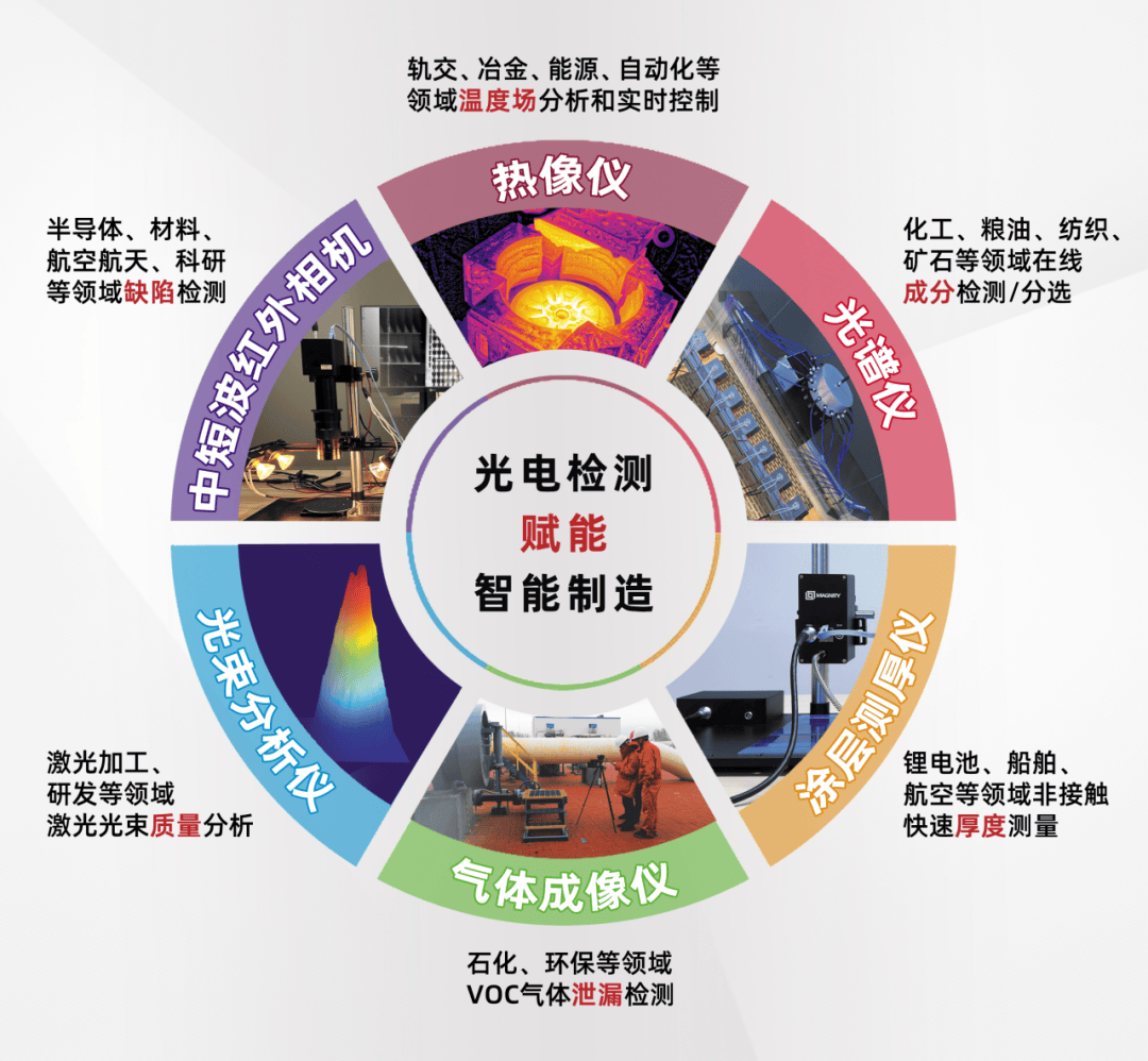 光电检测赋能智能制造 - 巨哥科技产品优势和行业应用_制冷_光谱仪
