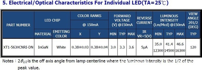 【台湾琉明斯 Lumenmax 5630 LED光源】价格,厂家,图片,其他LED产品,厦门晶岛光电-